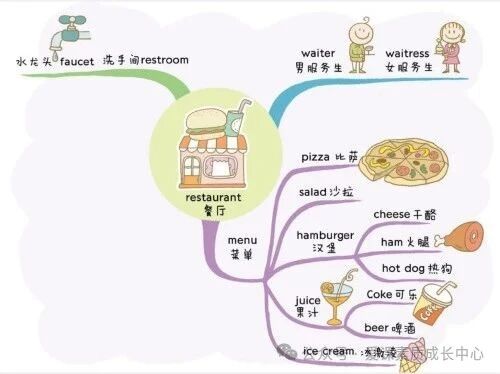 IKE素质成长中心